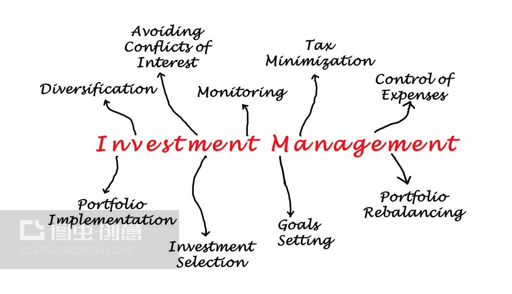 投資管理 構(gòu)建財富增長與風(fēng)險控制的系統(tǒng)框架